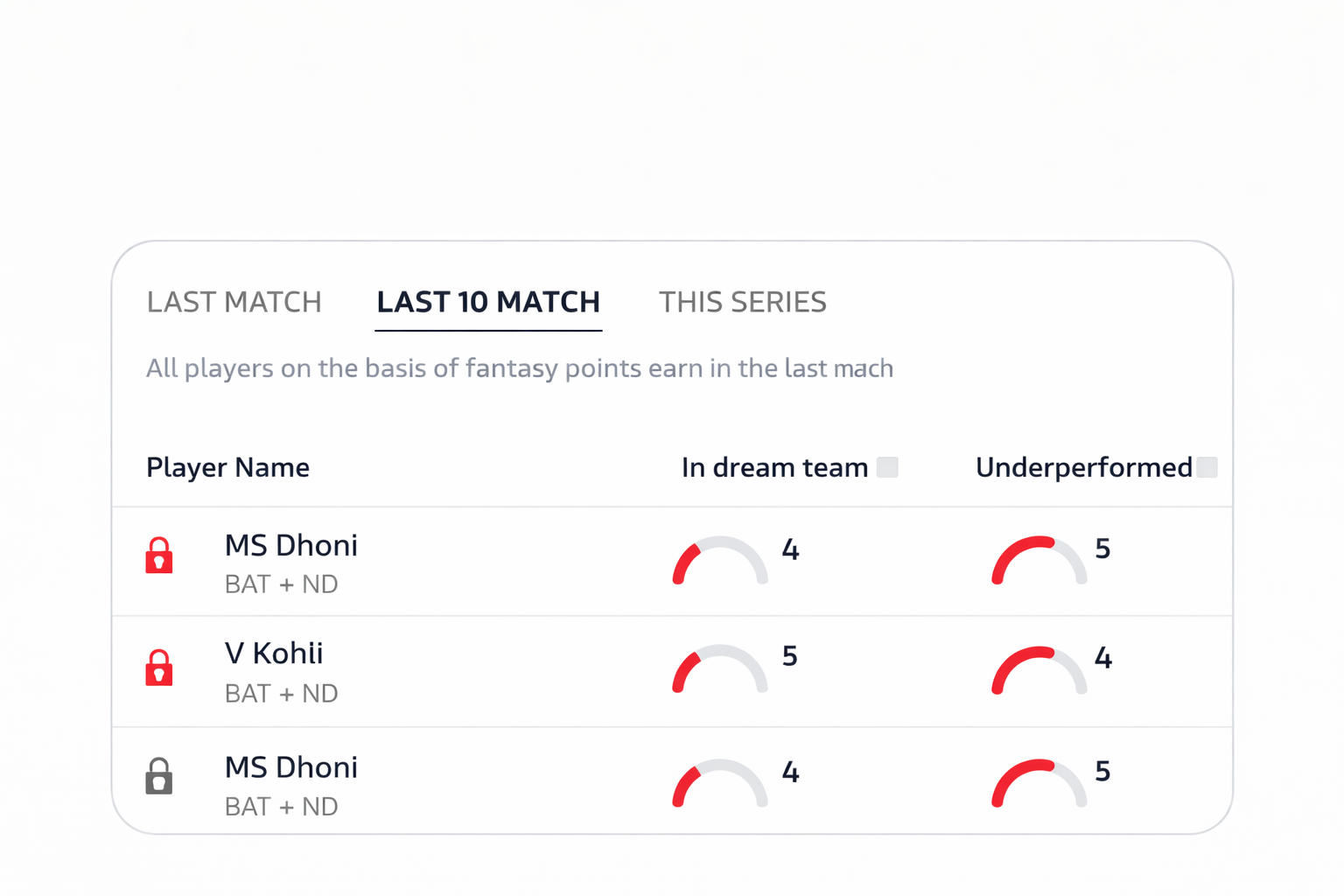Detailed stats screen